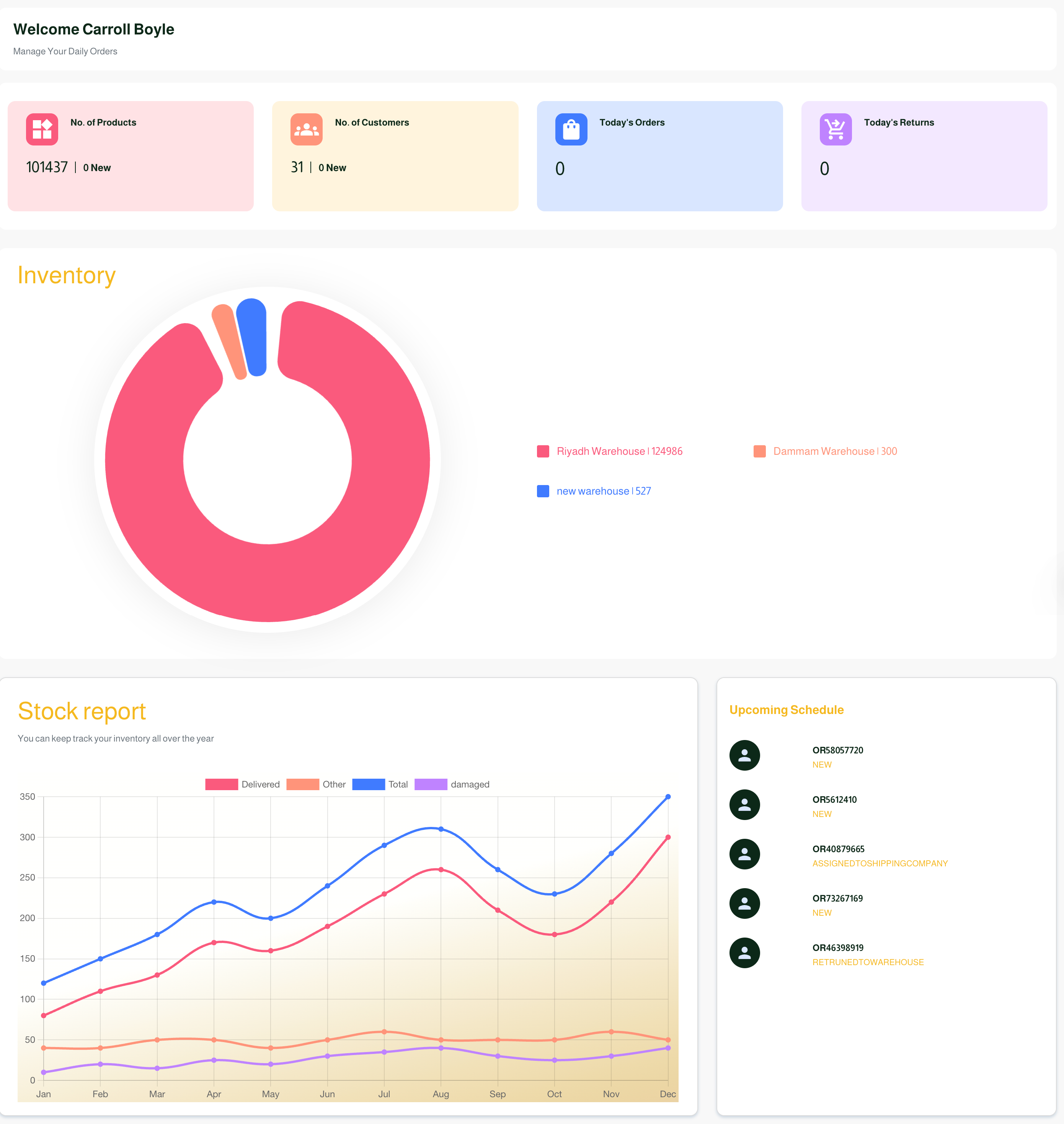 Dashboard Overview